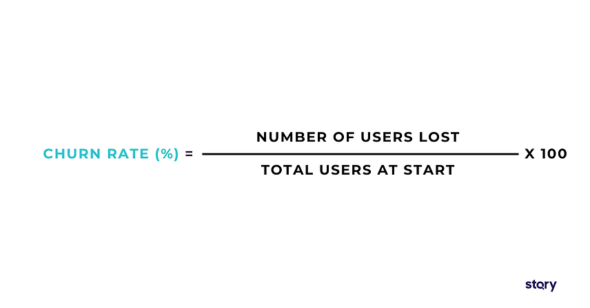 Formula for computing churn rate or uninstall rate of a mobile app.