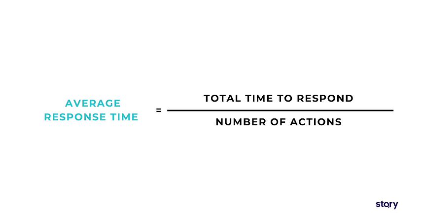 Formula for computing the UI responsiveness of an app.