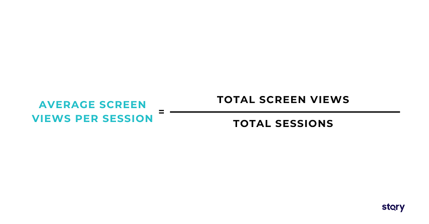 Formula for computing screen views per session. 