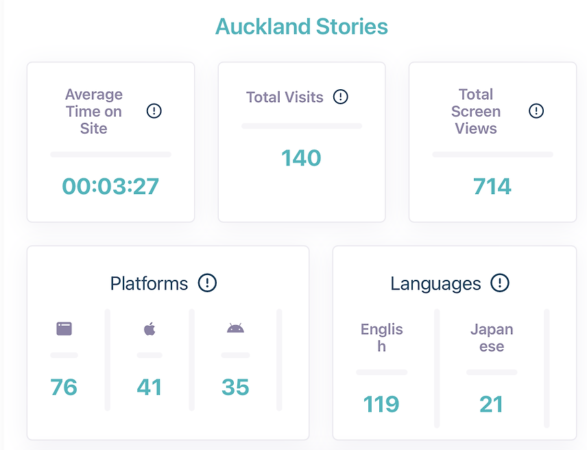 The STQRY Analytics Dashboard.