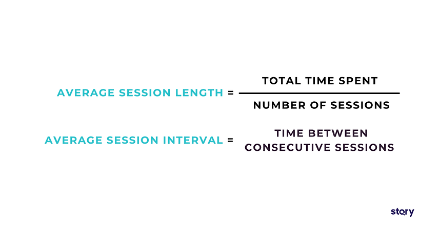 Formula for computing session length and interval.