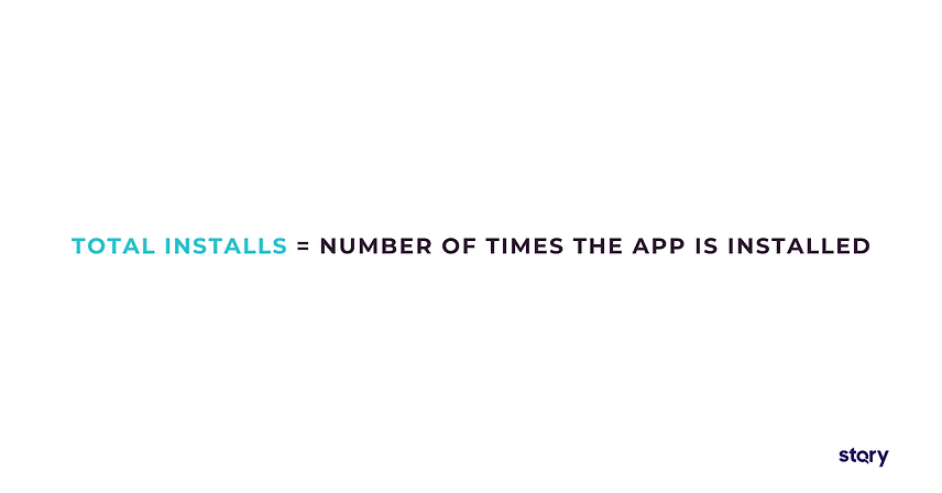 Formula for computing total installs or downloads of a mobile app. 