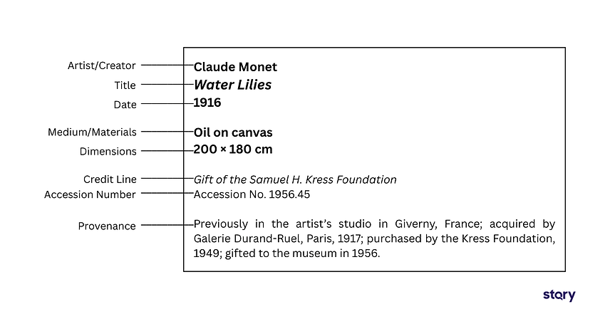 Anatomy of a great museum label.