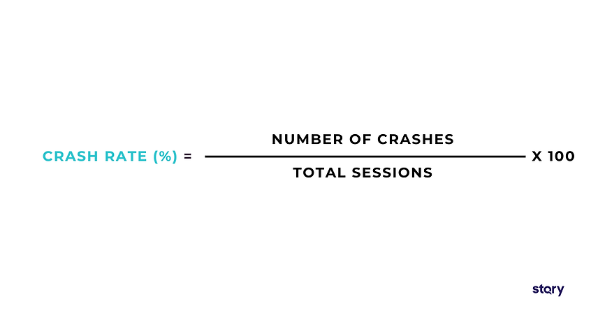 Formula for computing the crash rate of a mobile app. 