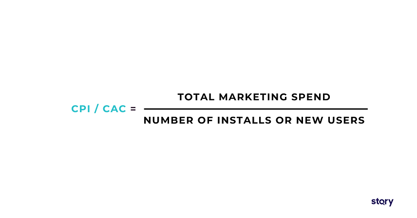 Formula for computing Cost per Install (CPI) or Customer Acquisition Cost (CAC).